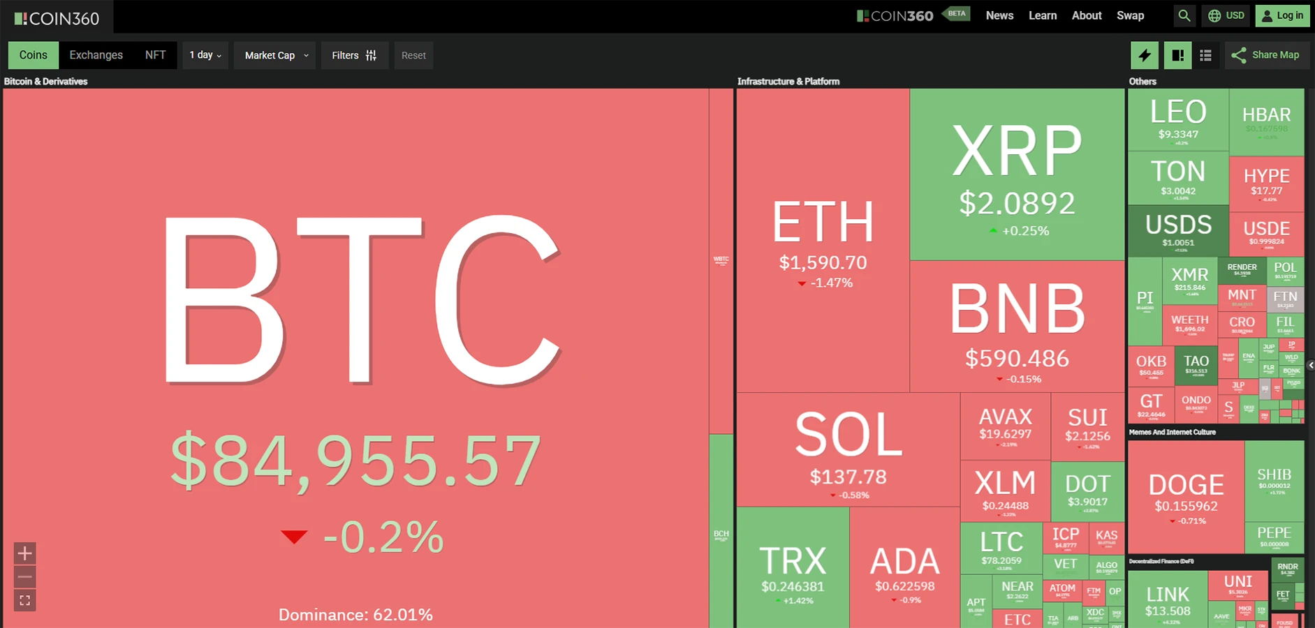 coin360