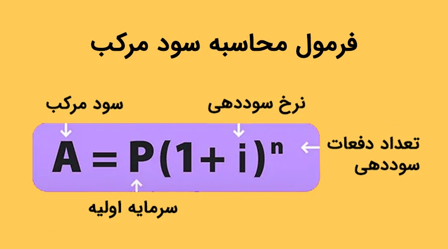 رمول سود مرکب