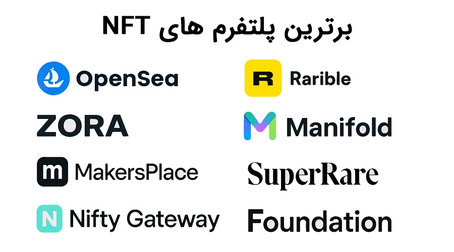 nft platform list