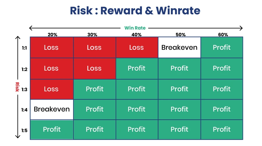 Risk/Reward Ratio